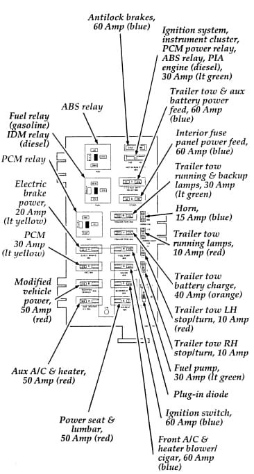 06 f 250 power distribution box diagram|2006 Ford F.